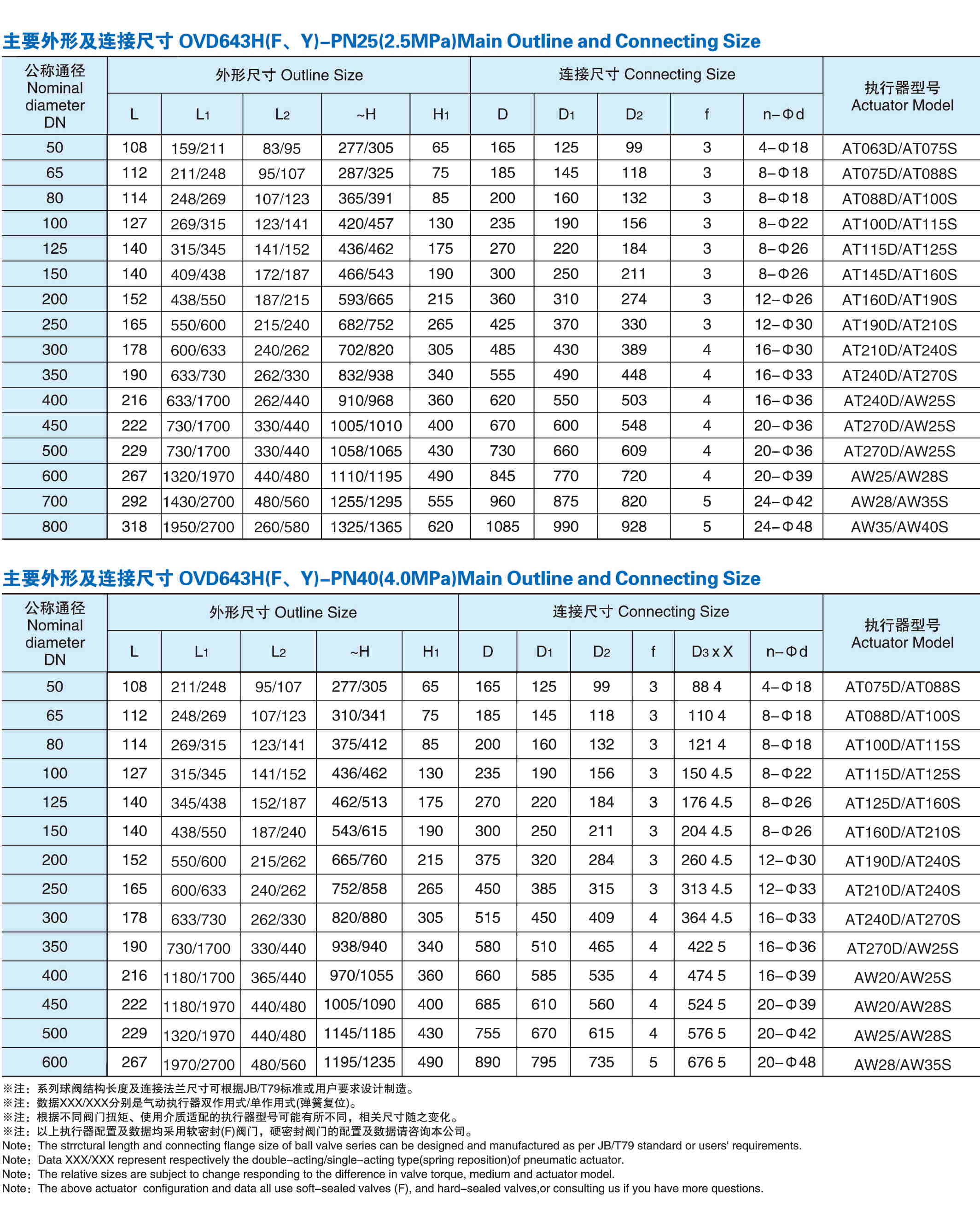 氣動法蘭蝶閥外型尺寸