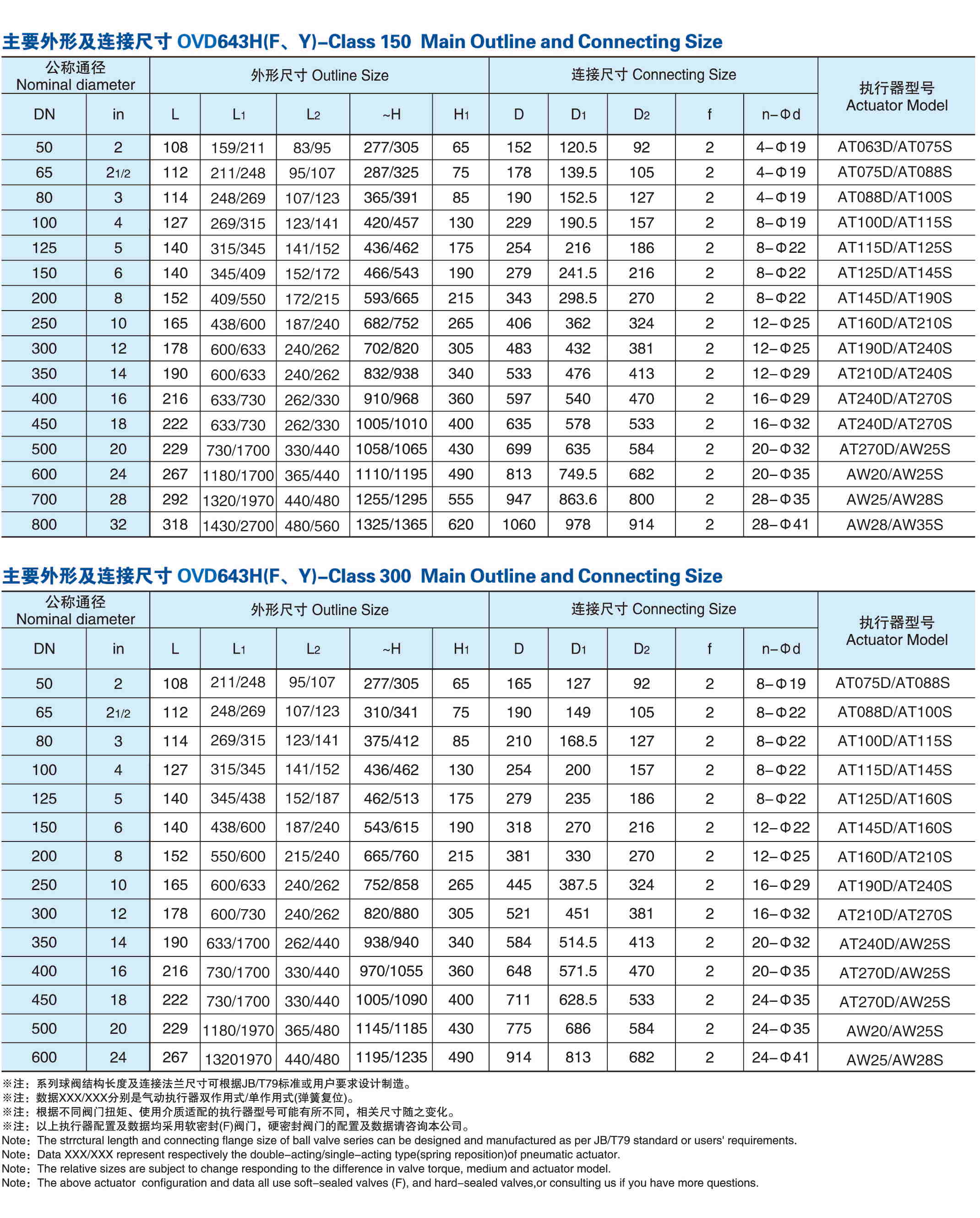 美標(biāo)氣動蝶閥尺寸